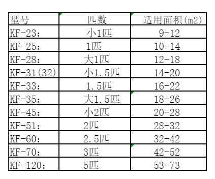 安源空调维修